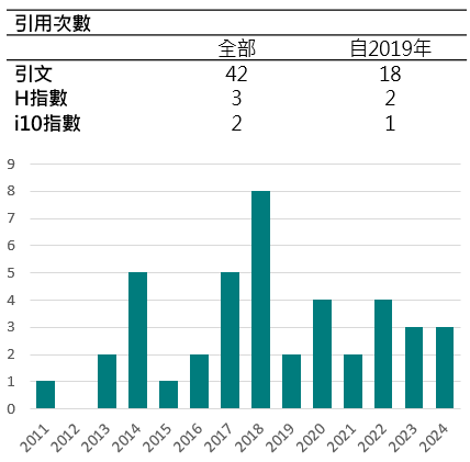 引用