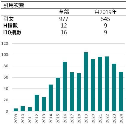 引用