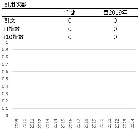 陳蒨慧