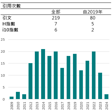 陳品璋